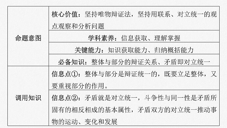 新高考政治一轮复习讲义课件必修４ 第十九课　大题攻略　关于“联系观”的命题（含解析）05