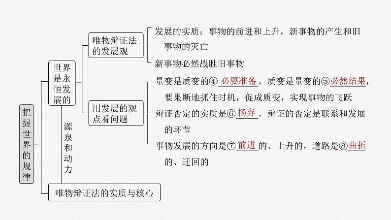 新高考政治一轮复习讲义课件必修４ 第十九课　课时一　世界是普遍联系的（含解析）05