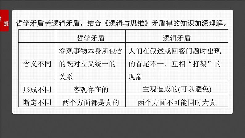 新高考政治一轮复习讲义课件必修４ 第十九课　课时三　矛盾是事物发展的源泉和动力（含解析）第6页