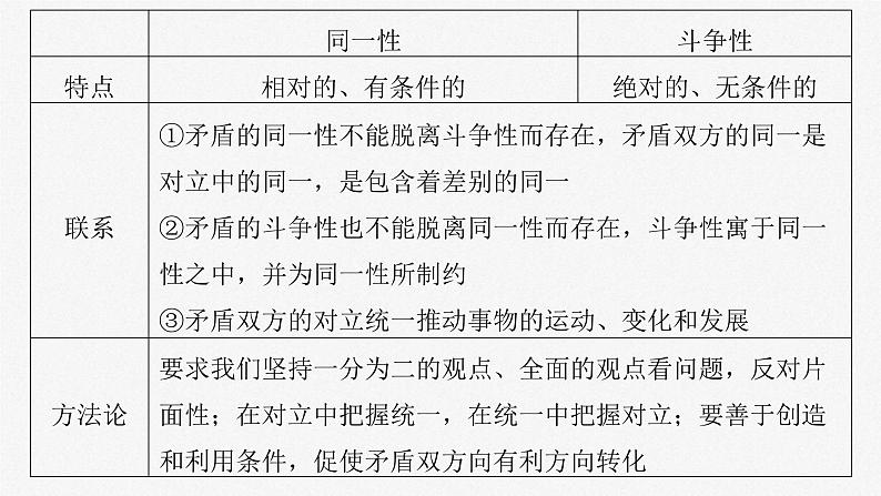 新高考政治一轮复习讲义课件必修４ 第十九课　课时三　矛盾是事物发展的源泉和动力（含解析）第8页