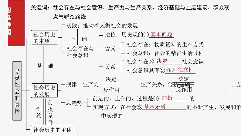 新高考政治一轮复习讲义课件必修４ 第二十一课　寻觅社会的真谛（含解析）第4页