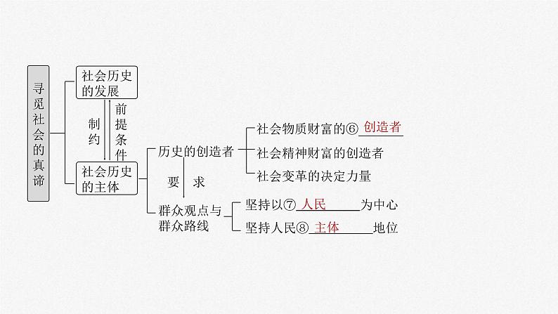 新高考政治一轮复习讲义课件必修４ 第二十一课　寻觅社会的真谛（含解析）第5页