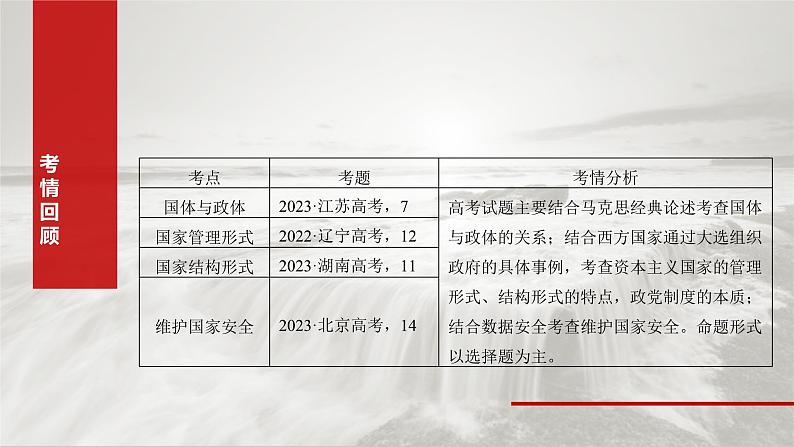 新高考政治一轮复习讲义课件选择性必修1 第二十六课　课时一　国体与政体（含解析）第3页