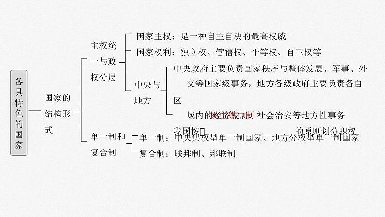 新高考政治一轮复习讲义课件选择性必修1 第二十六课　课时一　国体与政体（含解析）第6页