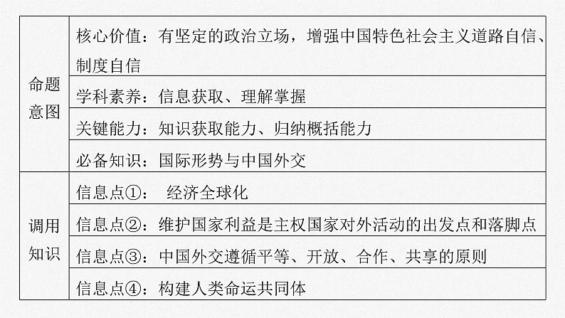 新高考政治一轮复习讲义课件选择性必修1 第二十七课　大题攻略　 关于“中国外交做法与原因”的命题（含解析）05