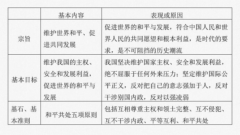 新高考政治一轮复习讲义课件选择性必修1 第二十七课　课时二　中国的外交（含解析）06