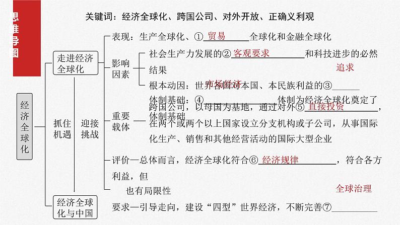 新高考政治一轮复习讲义课件选择性必修1 第二十八课　课时一　走进经济全球化（含解析）04