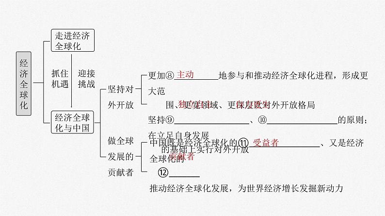 新高考政治一轮复习讲义课件选择性必修1 第二十八课　课时一　走进经济全球化（含解析）05