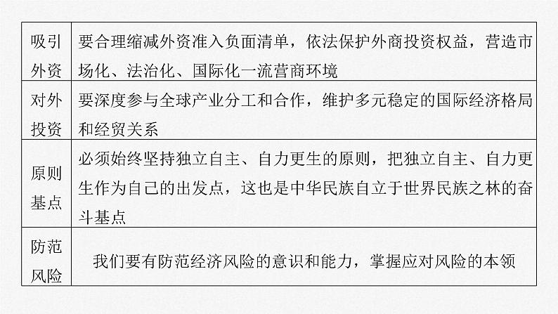 新高考政治一轮复习讲义课件选择性必修1 第二十八课　课时二　经济全球化与中国（含解析）07