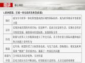 新高考政治一轮复习讲义课件选择性必修1 第二十九课　课时二　区域性国际组织和新兴国际组织（含解析）