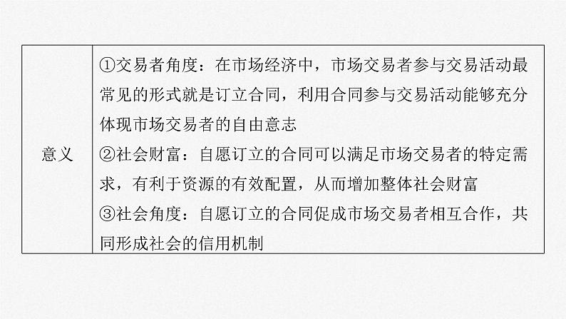 新高考政治一轮复习讲义课件选择性必修2 第三十课　课时三　订约履约　诚信为本（含解析）第6页