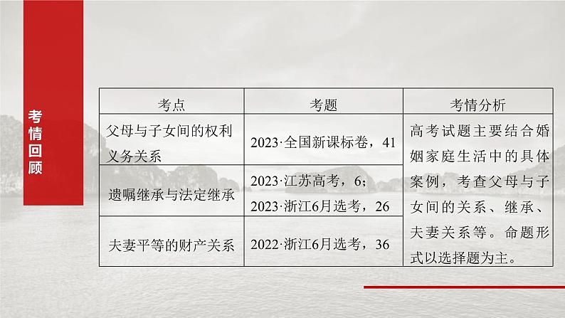 新高考政治一轮复习讲义课件选择性必修2 第三十一课　课时1　在和睦家庭中成长（含解析）第3页