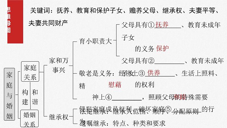 新高考政治一轮复习讲义课件选择性必修2 第三十一课　课时1　在和睦家庭中成长（含解析）第4页