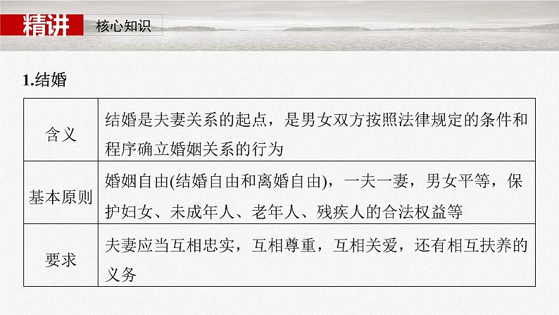 新高考政治一轮复习讲义课件选择性必修2 第三十一课　课时2　珍惜婚姻关系（含解析）05