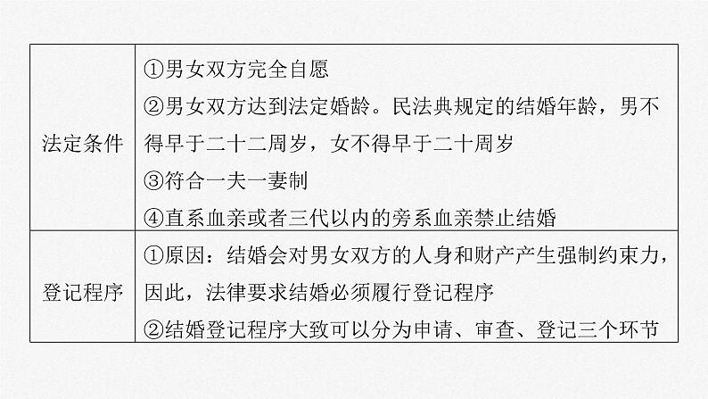 新高考政治一轮复习讲义课件选择性必修2 第三十一课　课时2　珍惜婚姻关系（含解析）06