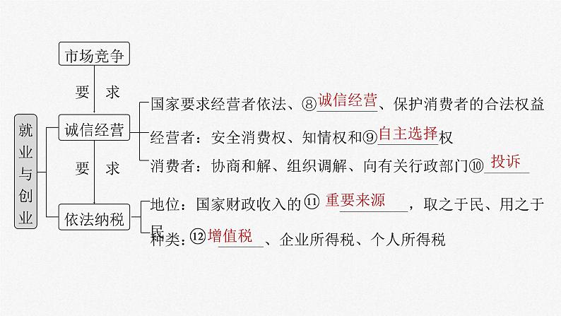 新高考政治一轮复习讲义课件选择性必修2 第三十二课　课时1　做个明白的劳动者（含解析）05