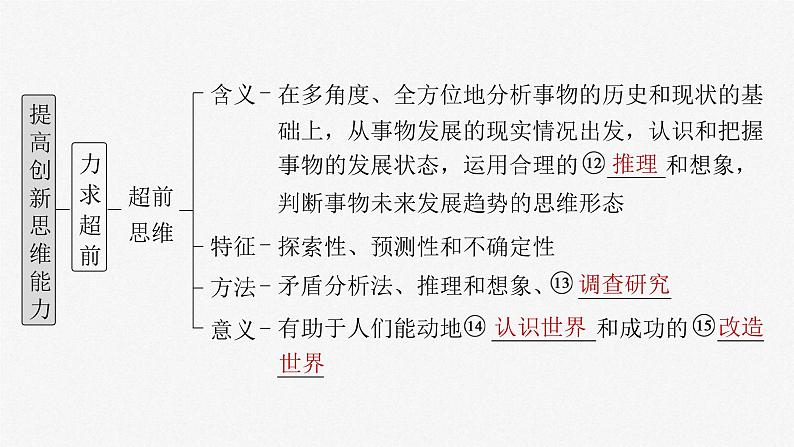 新高考政治一轮复习讲义课件选择性必修3 第三十七课　课时1　善于联想与多路探索（含解析）第6页