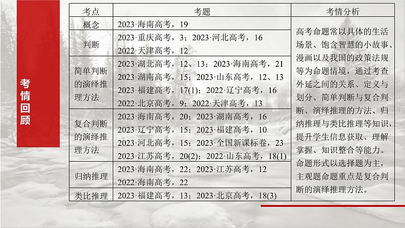 新高考政治一轮复习讲义课件选择性必修3 第三十五课　课时1　准确把握概念（含解析）03