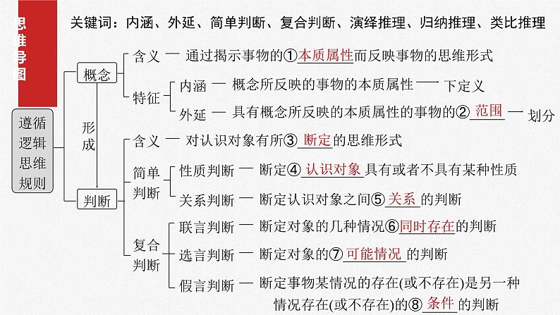 新高考政治一轮复习讲义课件选择性必修3 第三十五课　课时1　准确把握概念（含解析）04