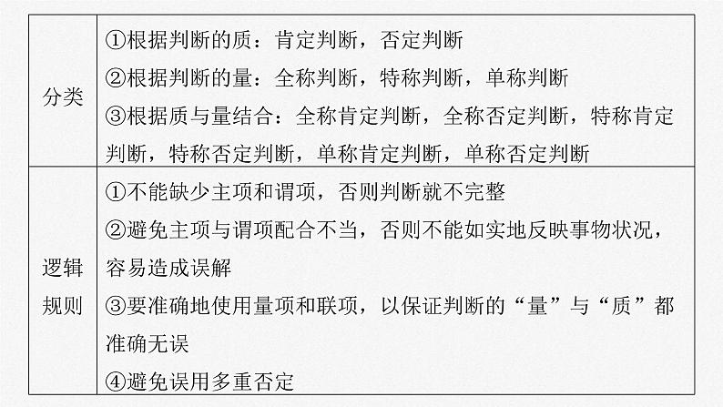 新高考政治一轮复习讲义课件选择性必修3 第三十五课　课时2　正确运用判断（含解析）第8页