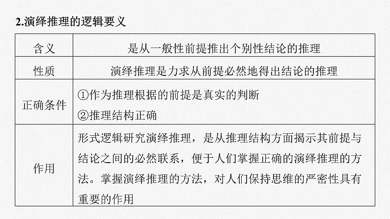 新高考政治一轮复习讲义课件选择性必修3 第三十五课　课时3　简单判断的演绎推理（含解析）06