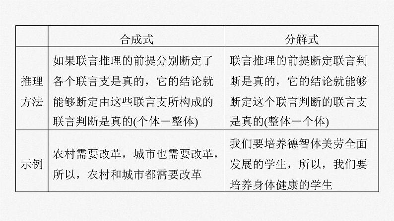 新高考政治一轮复习讲义课件选择性必修3 第三十五课　课时4　复合判断的演绎推理（含解析）第6页