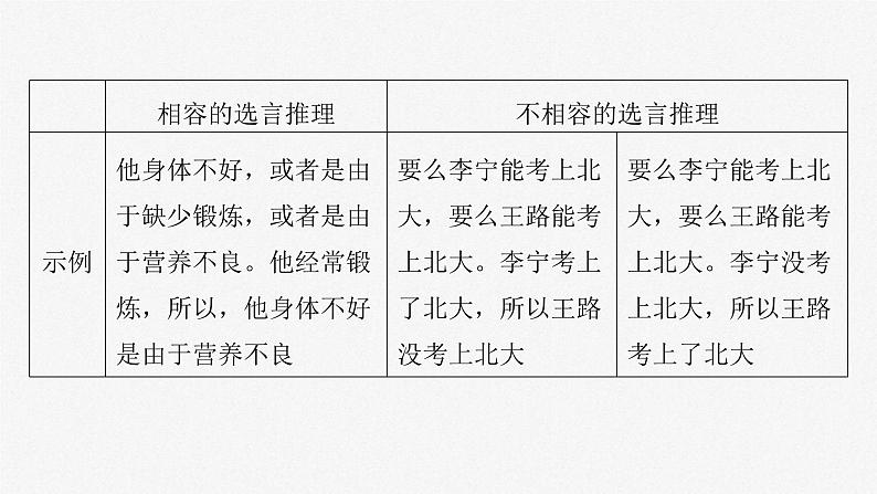 新高考政治一轮复习讲义课件选择性必修3 第三十五课　课时4　复合判断的演绎推理（含解析）第8页