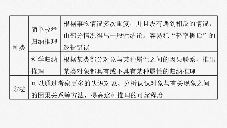 新高考政治一轮复习讲义课件选择性必修3 第三十五课　课时5　学会归纳与类比推理（含解析）第7页