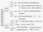 新高考政治一轮复习讲义课件选择性必修3 第三十六课　课时1　辩证分合与质量互变（含解析）