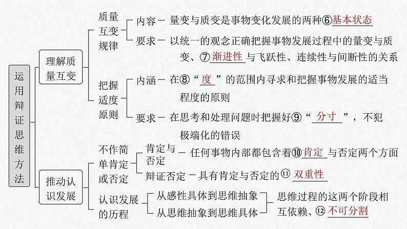 新高考政治一轮复习讲义课件选择性必修3 第三十六课　课时1　辩证分合与质量互变（含解析）第5页