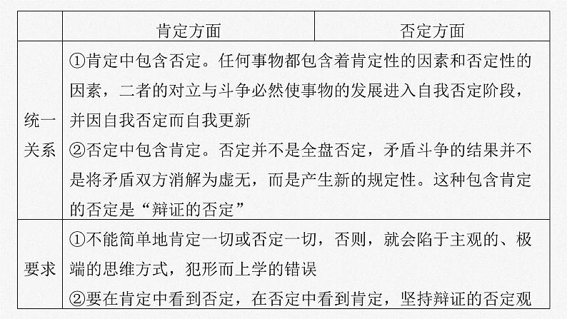 新高考政治一轮复习讲义课件选择性必修3 第三十六课　课时2　认识发展与辩证思维方法的运用（含解析）第6页