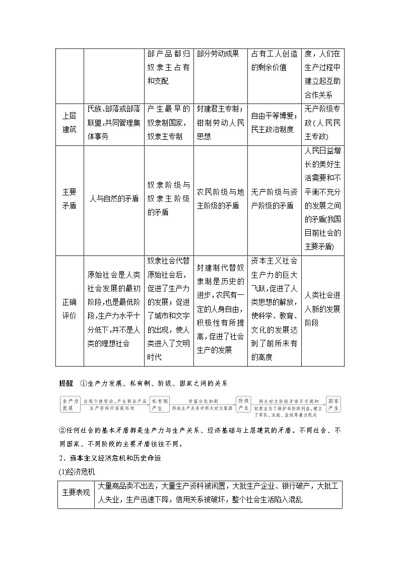 新高考政治一轮复习讲义必修1第一课课时1原始社会的解体和阶级社会的演进（原卷版）第3页
