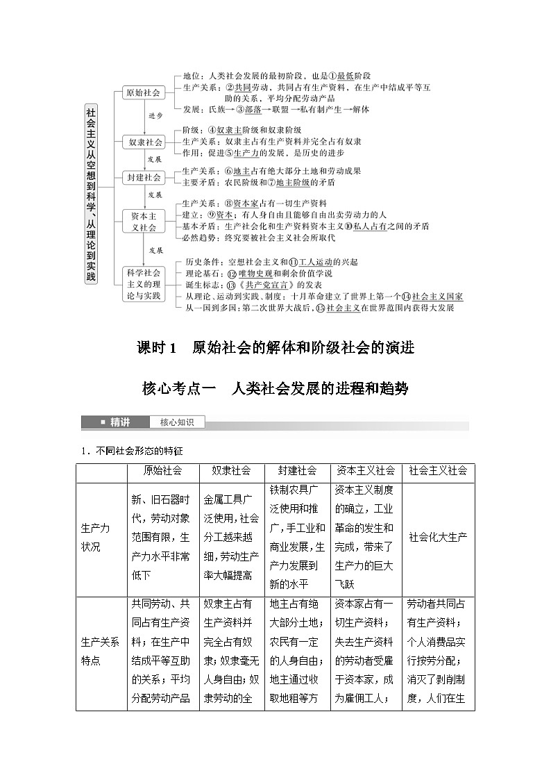 新高考政治一轮复习讲义必修1第一课课时1原始社会的解体和阶级社会的演进（教师版）第2页