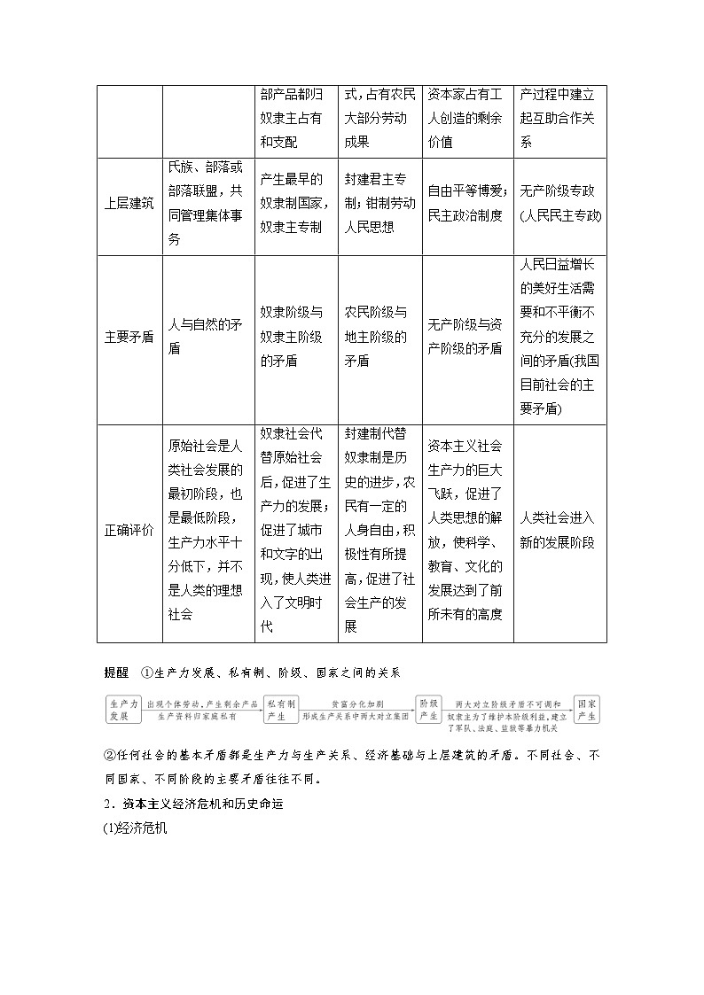 新高考政治一轮复习讲义必修1第一课课时1原始社会的解体和阶级社会的演进（教师版）第3页