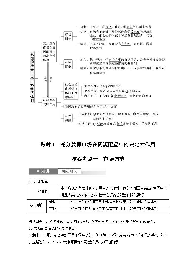 新高考政治一轮复习讲义必修2第六课课时1充分发挥市场在资源配置中的决定性作用（教师版）第2页