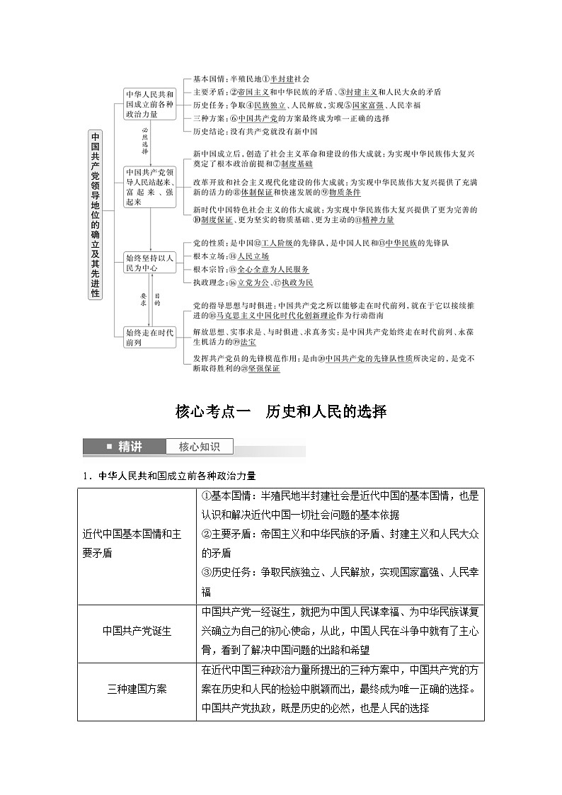 新高考政治一轮复习讲义必修3第九课中国共产党领导地位的确立及其先进性（2份打包，原卷版+教师版）02