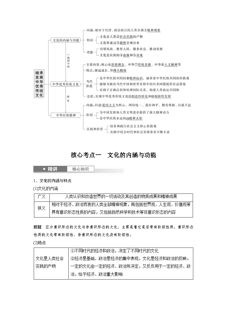 新高考政治一轮复习讲义必修4第二十三课继承发展中华优秀传统文化（教师版）第2页