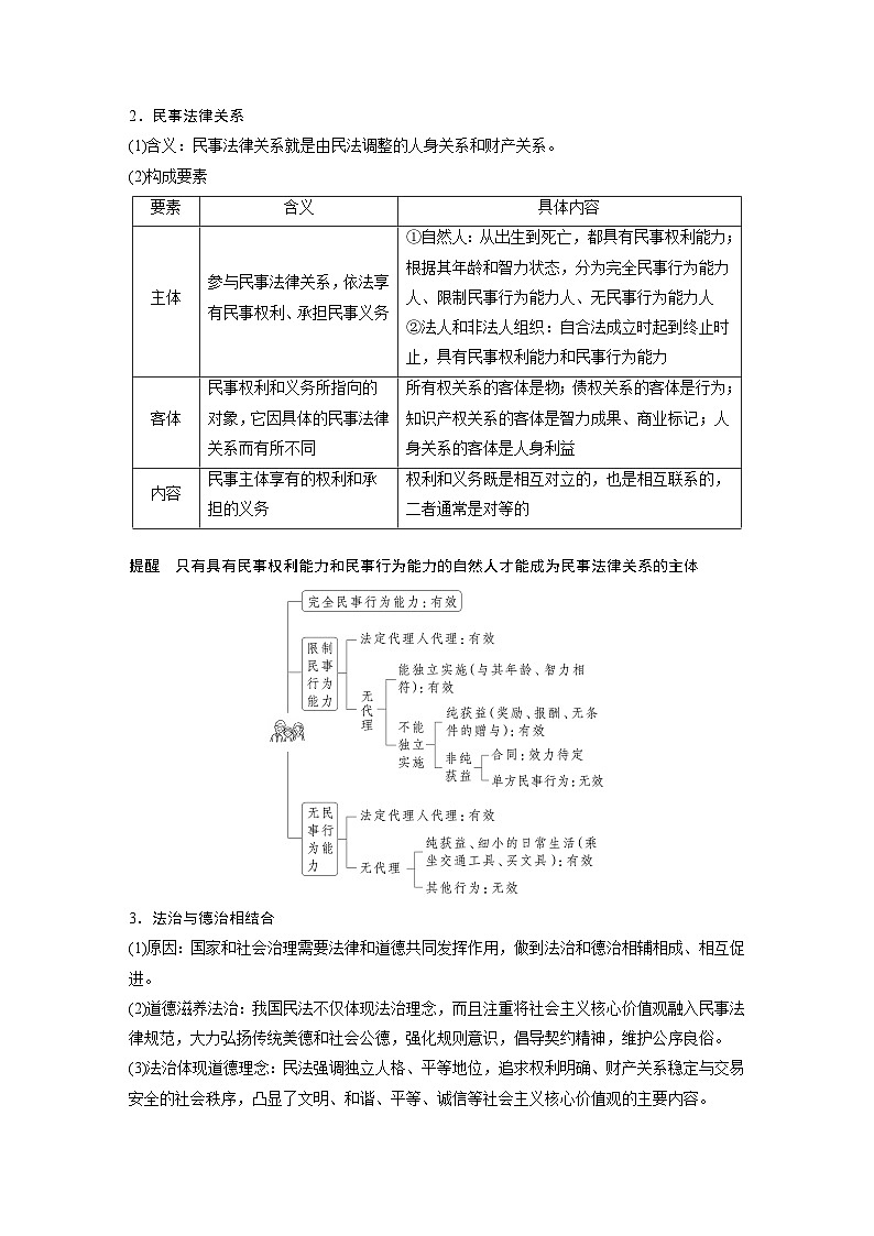 新高考政治一轮复习讲义选择性必修2第三十课课时一在生活中学民法用民法（2份打包，原卷版+教师版）03