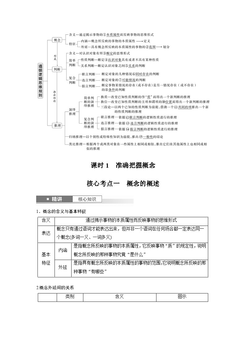新高考政治一轮复习讲义选择性必修3第三十五课课时1准确把握概念（2份打包，原卷版+教师版）02
