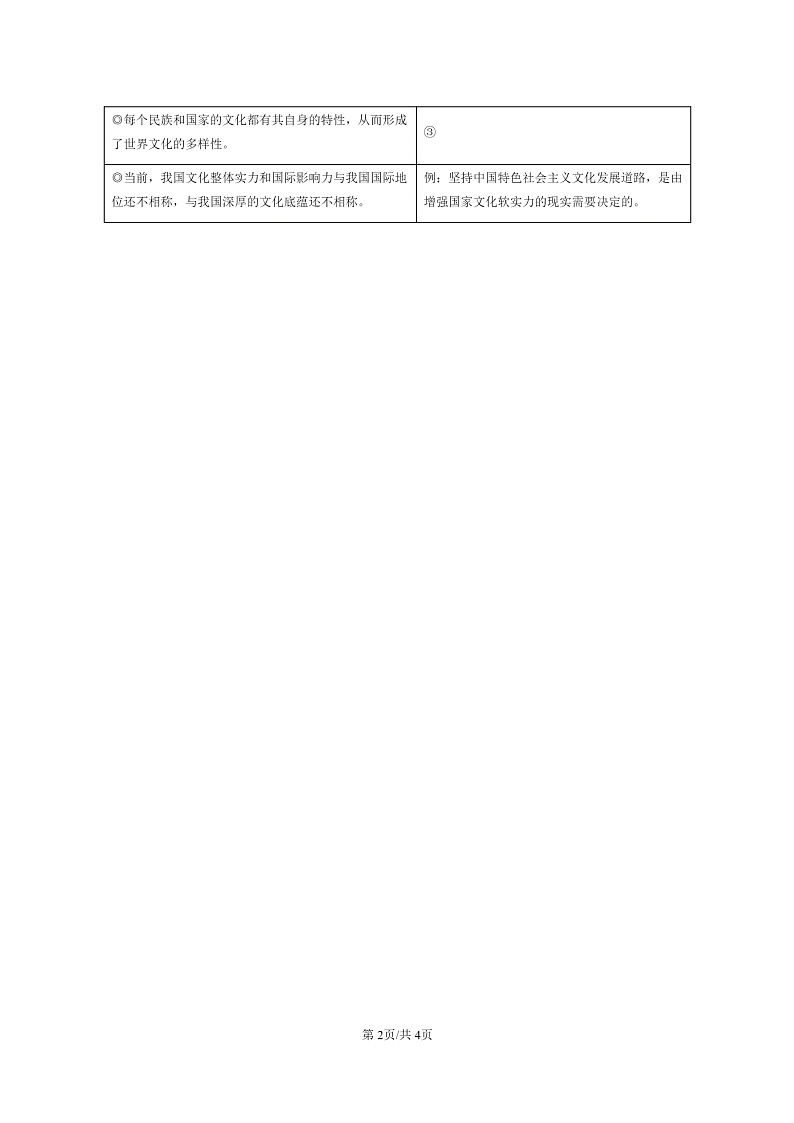 [政治]2022～2024北京重点校高二上学期期末真题分类汇编：文化发展的必然选择第2页