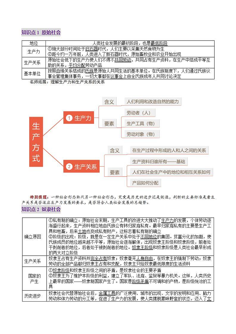 新高考政治一轮复习讲练测第01讲  社会主义从空想到科学、从理论到实践的发展（讲义）（2份打包，原卷版+解析版）03