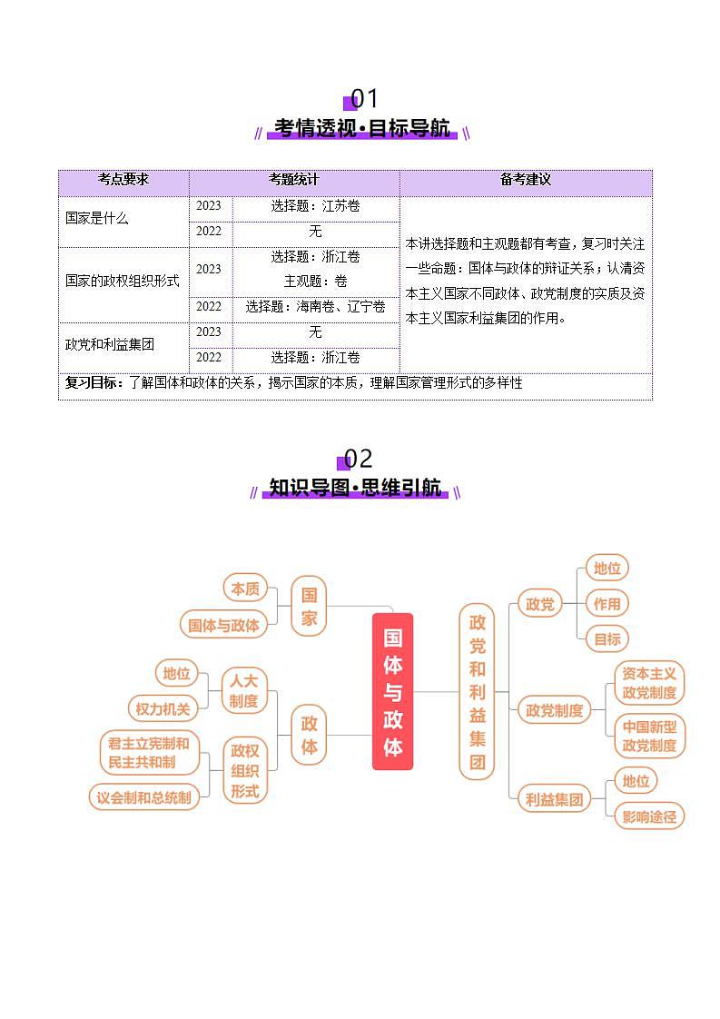 新高考政治一轮复习讲练测第01课  国体与政体（讲义）（2份打包，原卷版+解析版）02