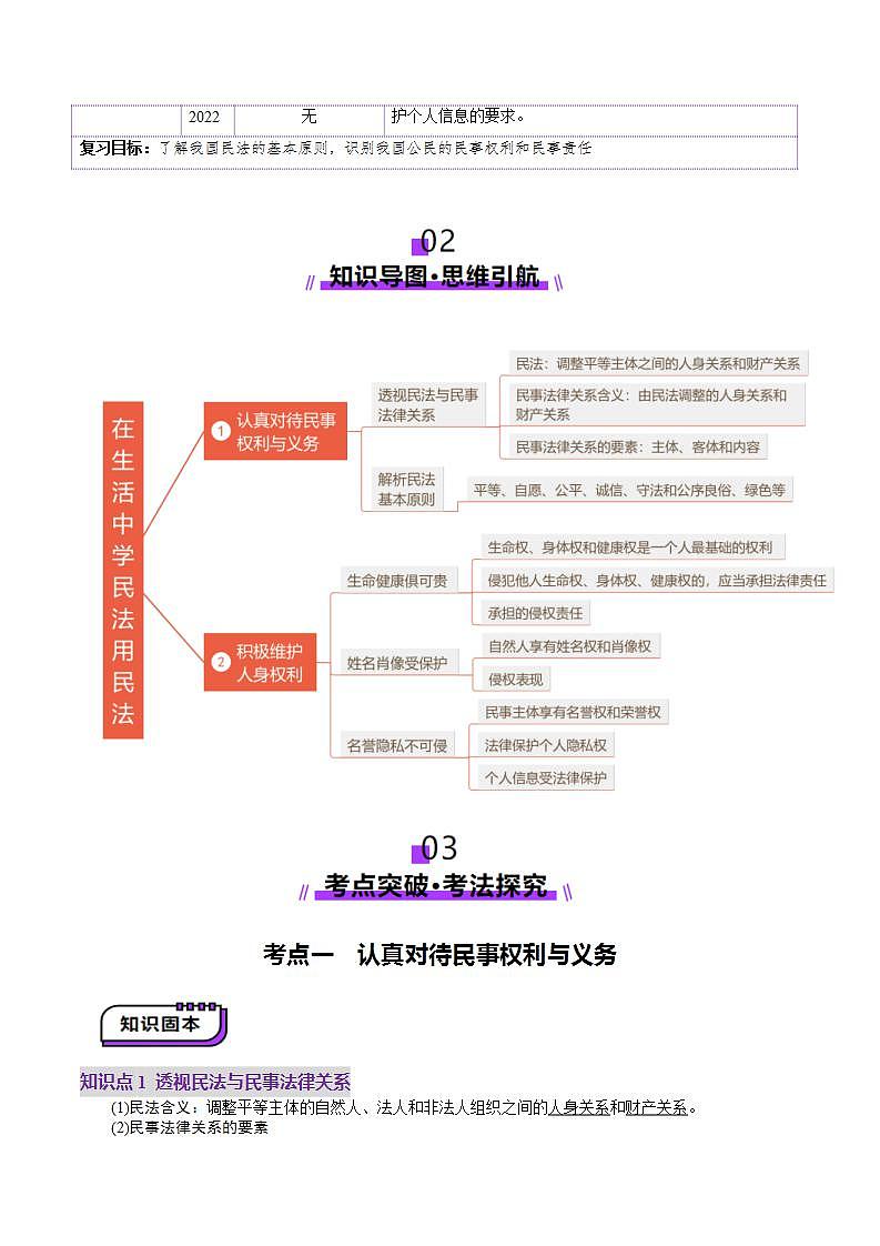 新高考政治一轮复习讲练测第01课  在生活中学民法用民法（讲义）（解析版）第2页