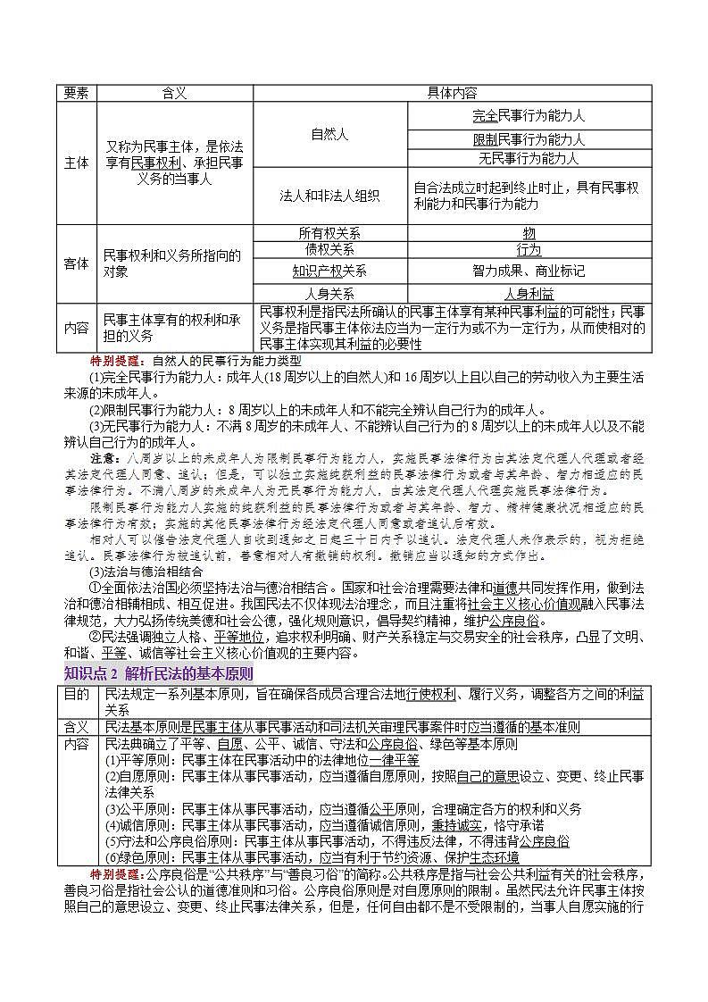 新高考政治一轮复习讲练测第01课  在生活中学民法用民法（讲义）（解析版）第3页