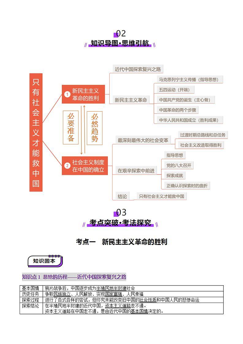 新高考政治一轮复习讲练测第02讲  只有社会主义才能救中国（讲义）（2份打包，原卷版+解析版）02