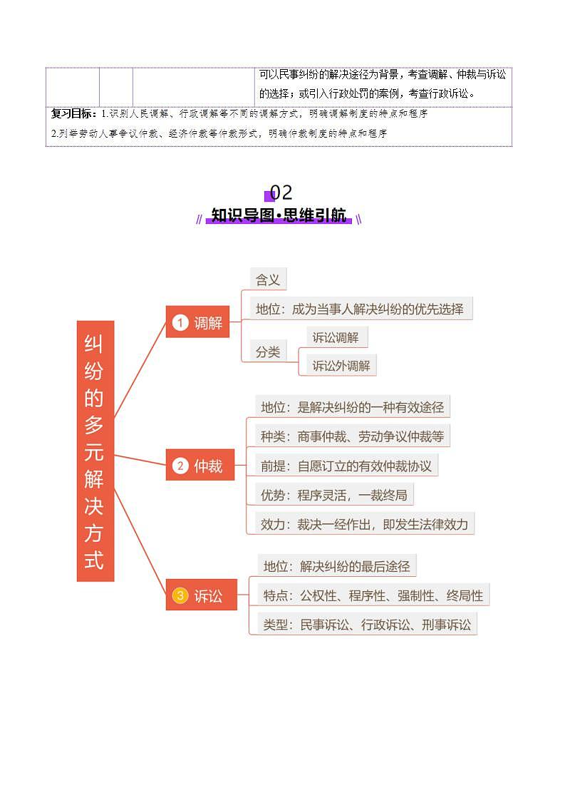 新高考政治一轮复习讲练测第09课  纠纷的多元解决方式（讲义）（原卷版）第2页