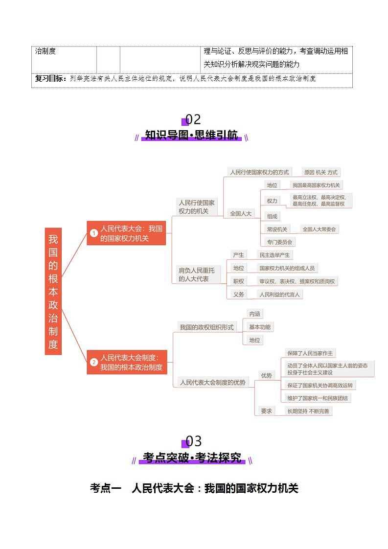 新高考政治一轮复习讲练测第13讲  我国的根本政治制度（讲义）（解析版）第2页