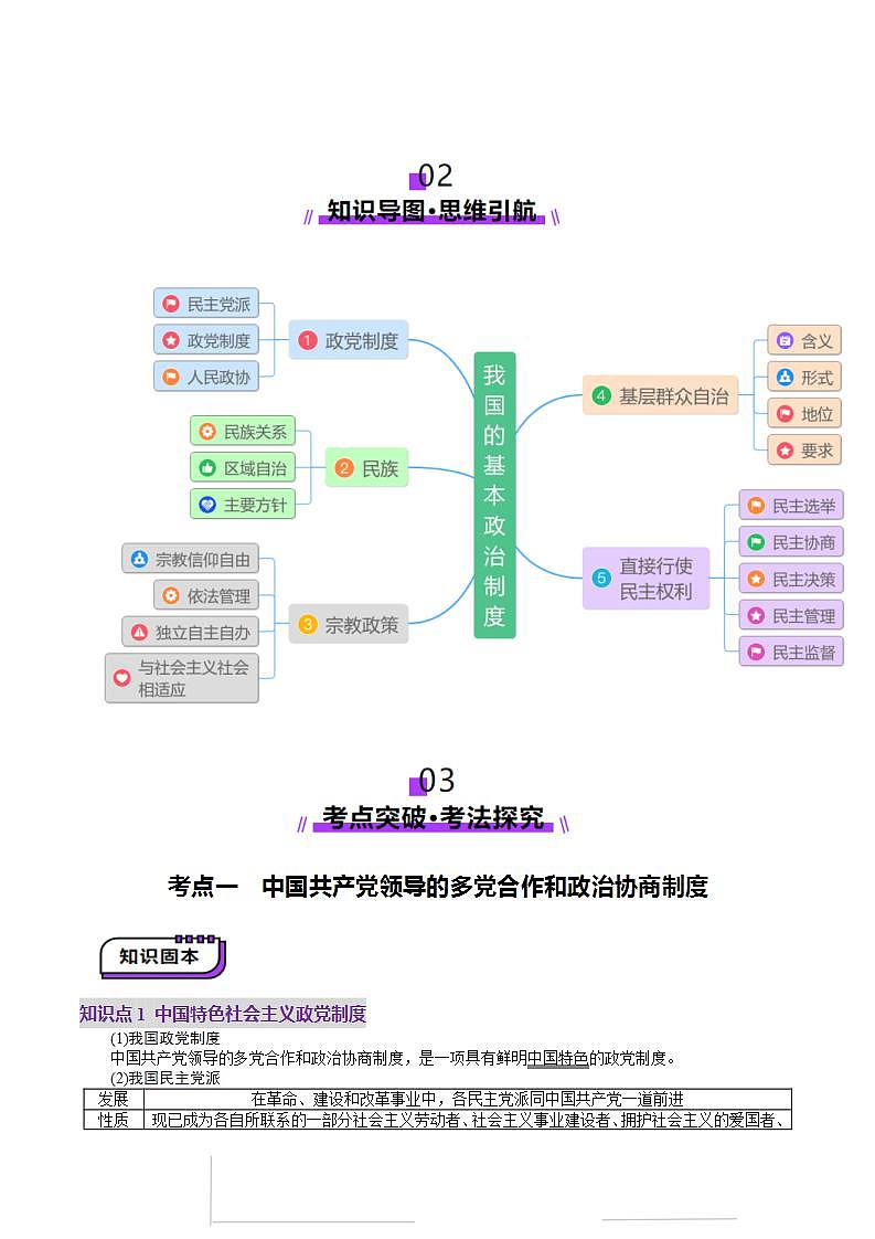 新高考政治一轮复习讲练测第14讲  我国的基本政治制度（讲义）（2份打包，原卷版+解析版）03