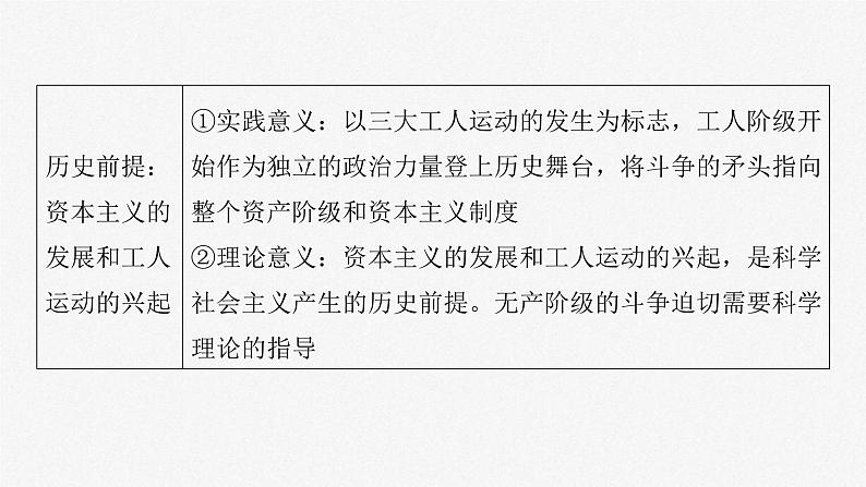新高考政治一轮复习讲义课件必修1第1课课时2科学社会主义的理论与实践（含解析）06