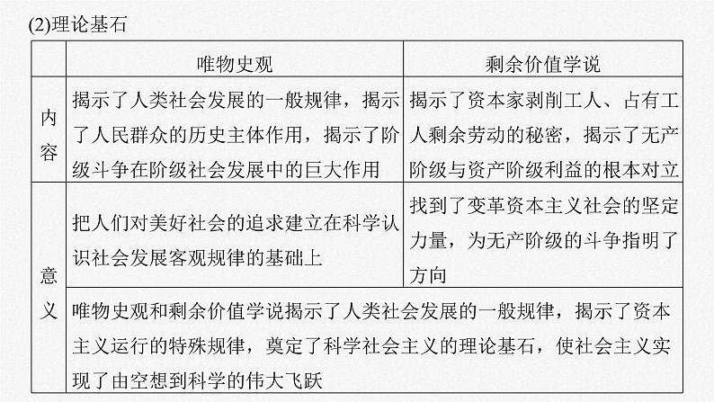 新高考政治一轮复习讲义课件必修1第1课课时2科学社会主义的理论与实践（含解析）08